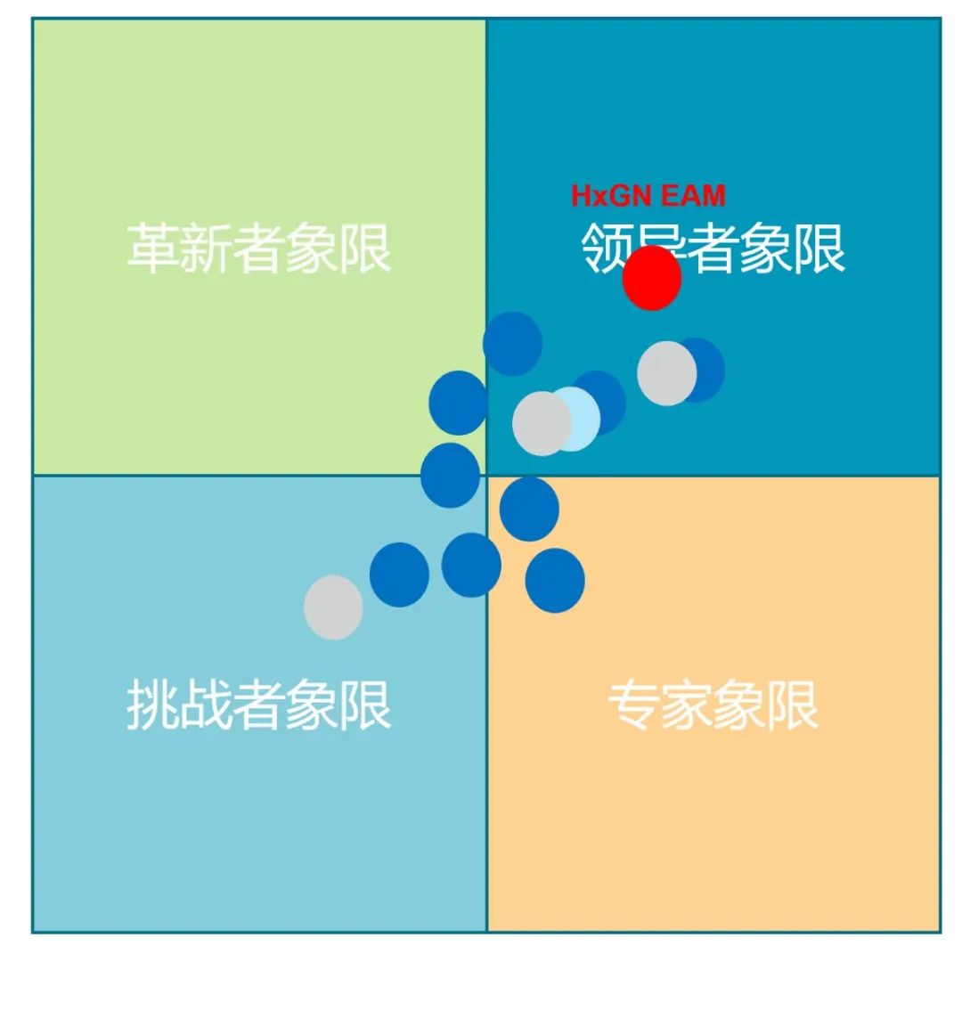 【企业动态】Verdantix绿色象限报告中，HxGN EAM位列企业资产管理（EAM Software）领导者象限