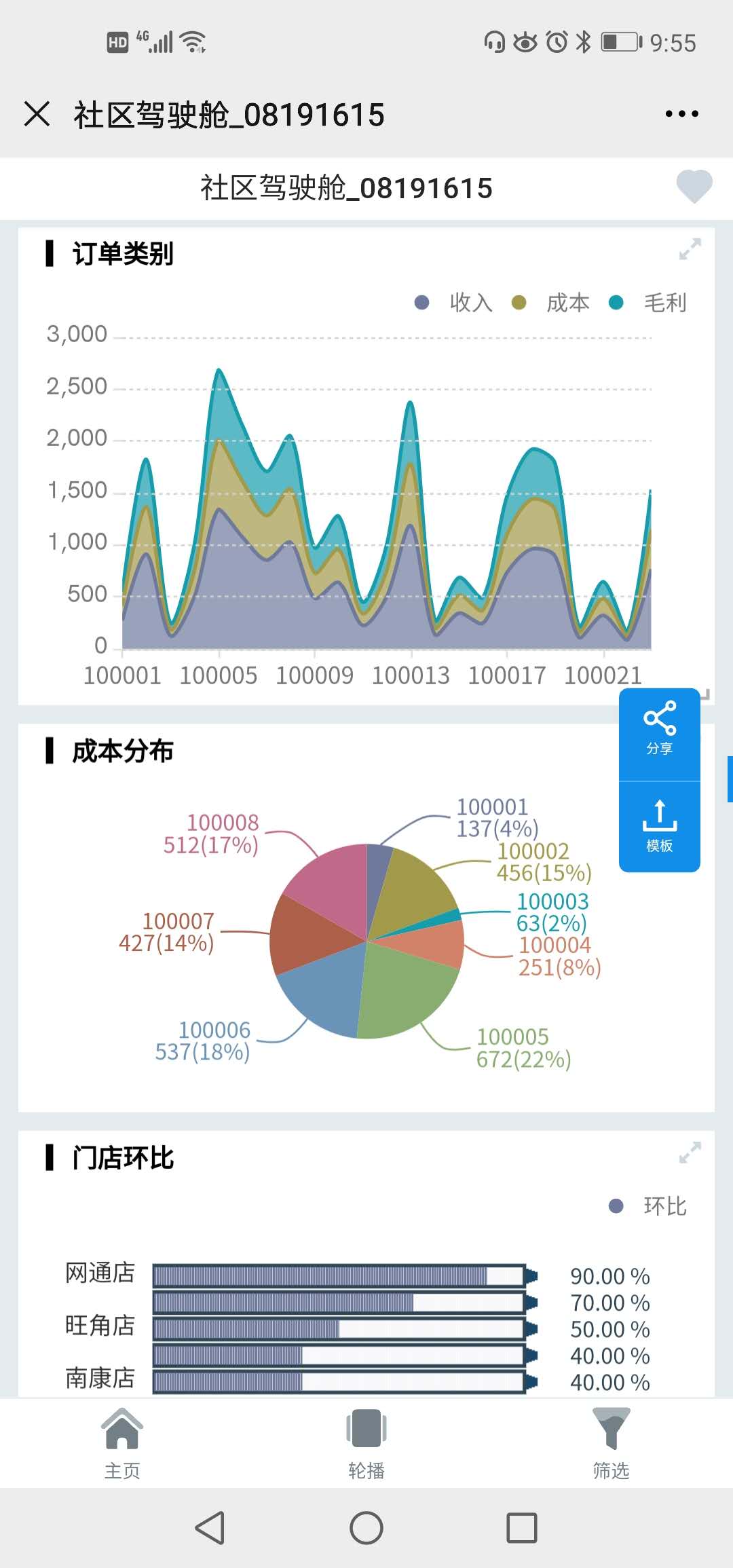 移动端数据可视化分析