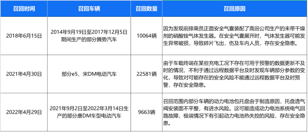 比亚迪赶超特斯拉登顶榜首，下一“战”如何布局？