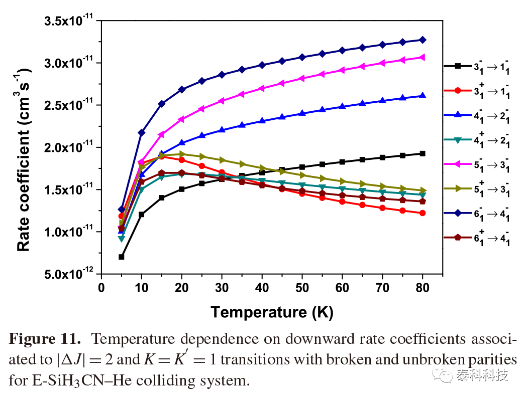 【MOLPRO应用实例】突尼斯科学学院Abdelhak Jrad教授成果：氰化硅(SiH3CN)在氦原子作用下的非弹性散射