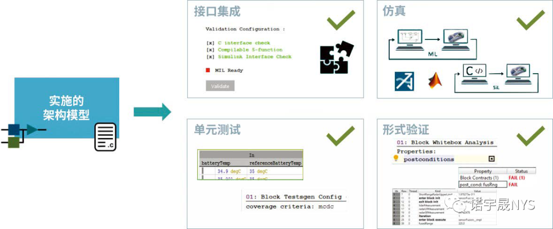 创建最高质量的嵌入式软件