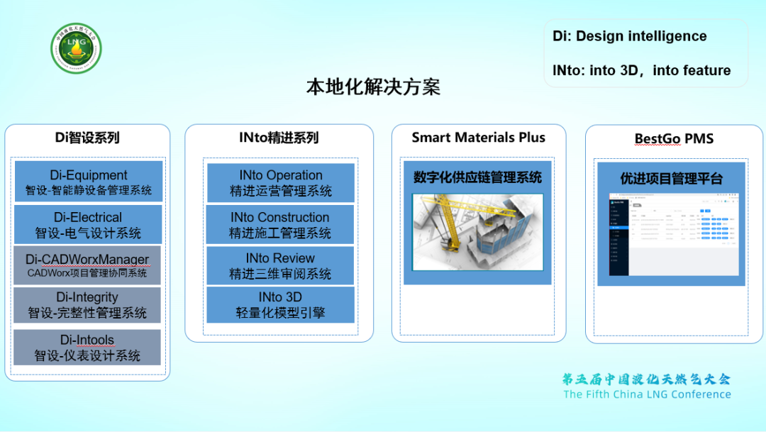 【企业动态】海克斯康数字智能受邀出席第五届中国液化天然气大会暨LNG设备与材料国产化技术推广会