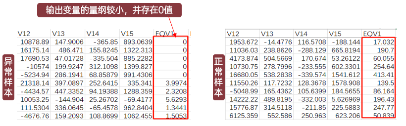 【技术】天洑数据建模实施案例集锦（3）- 风力机轮毂强度快速评估