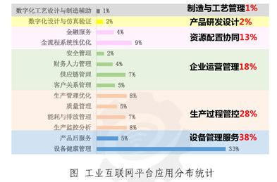 从GE工业互联网到中国工业互联网！