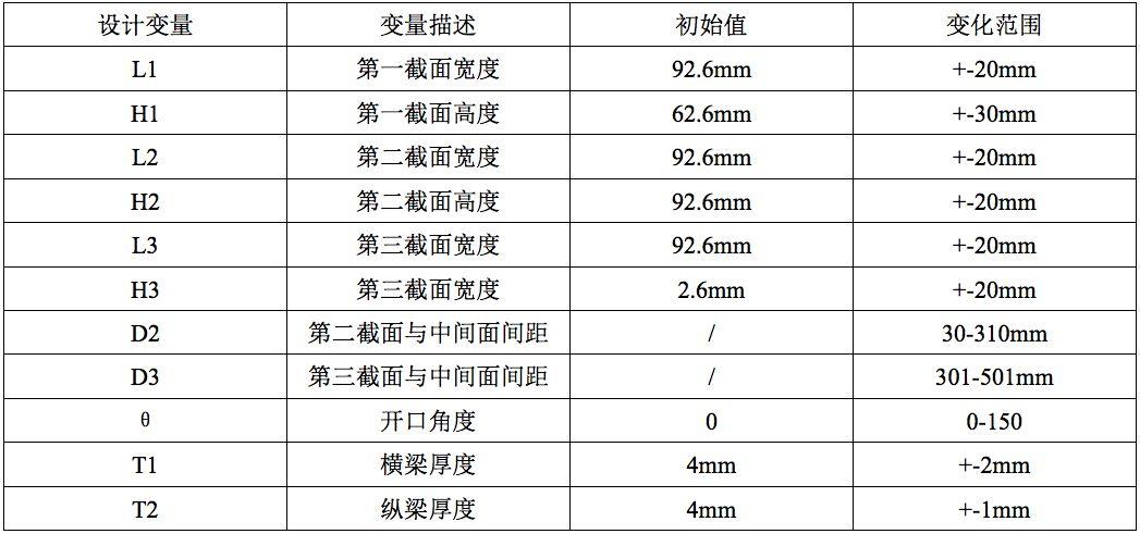 SIMULIA Isight软件下载 最新功能介绍 软服之家