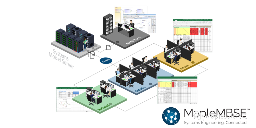 Maplesoft 连续三年荣获“加拿大最佳工作场所”！