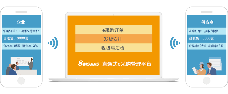 8MSaaS SPM电子招标采购系统