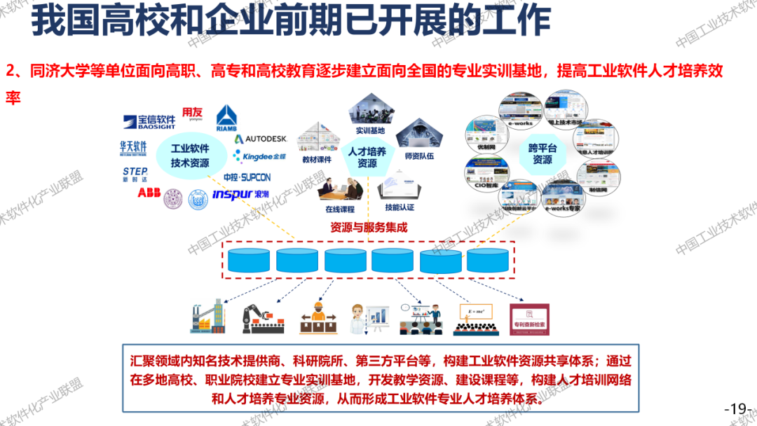 主题分享|王建民：关于工业软件人才培养的思考