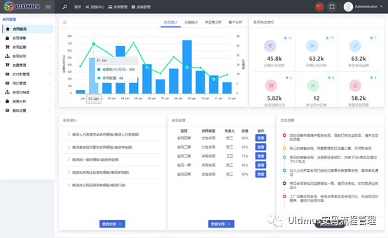 Ultimus UCM合同管理系统帮助企业管控合同风险，监控合同履约