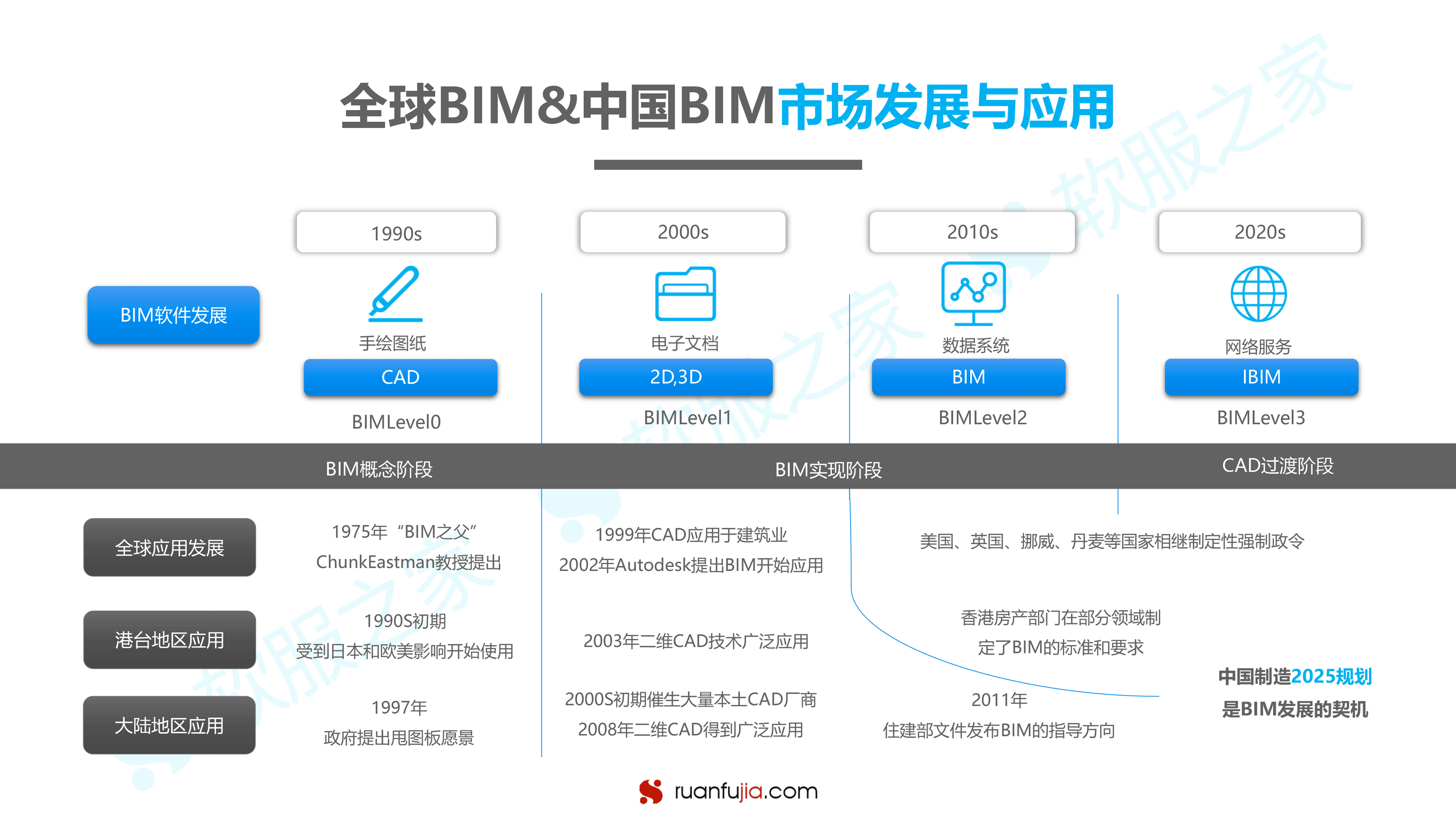 BIM研究报告-07