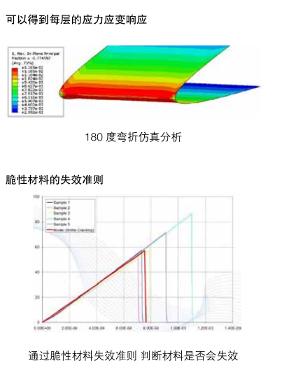 Abaqus 电子行业仿真分析实例