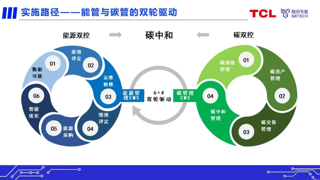 格创东智荣获创蓝碳中和科技奖，引领制造业绿色化升级