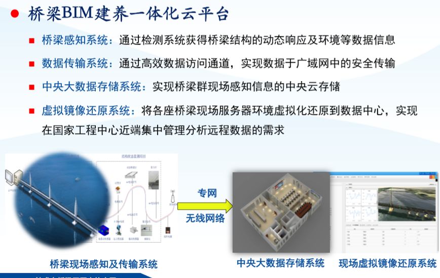 BIM没那么神，只是提高了3倍工作效率