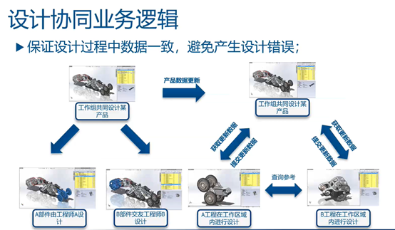 数智化建设落地场景系列之“设计篇”——结构协同设计新方式