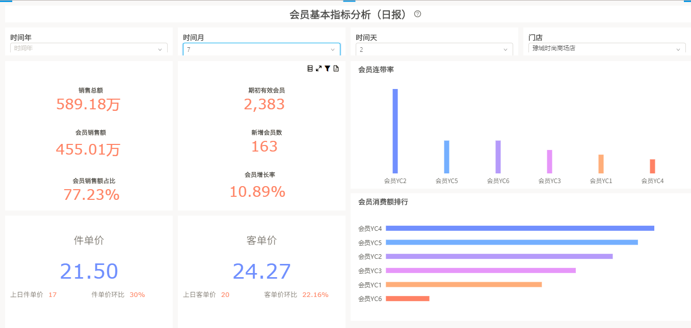 零售行业BI解决方案