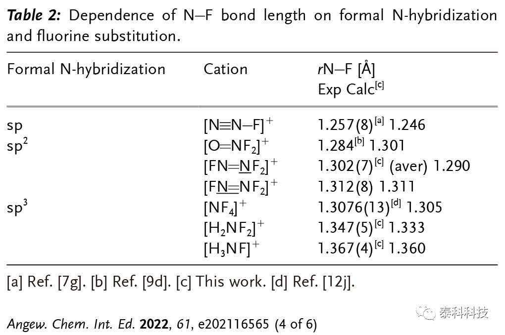 【MOLPRO应用实例】南加利福尼亚大学Karl O. Christe教授成果展示:F-N阳离子研究