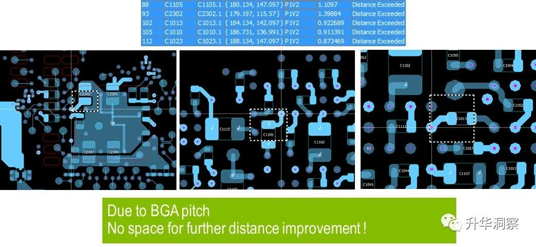 PCB多物理场仿真