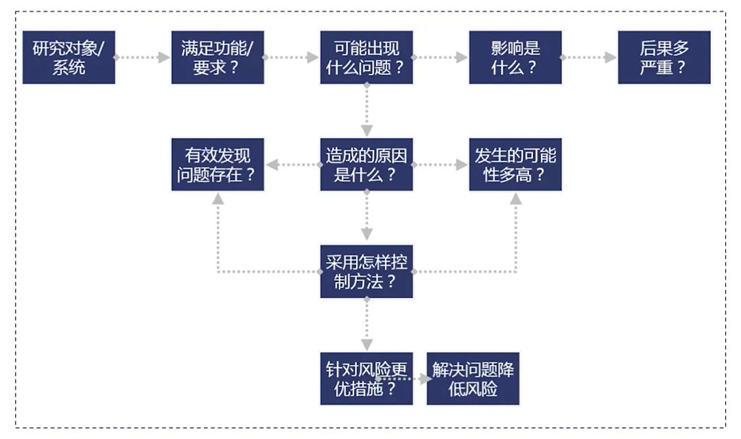 在企业中成功实施FMEA的5大关键因素