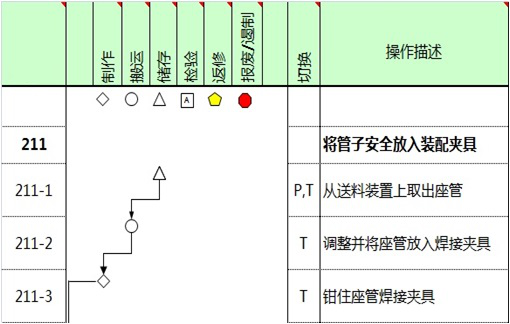 为什么需要增强型过程流程图（PFD）