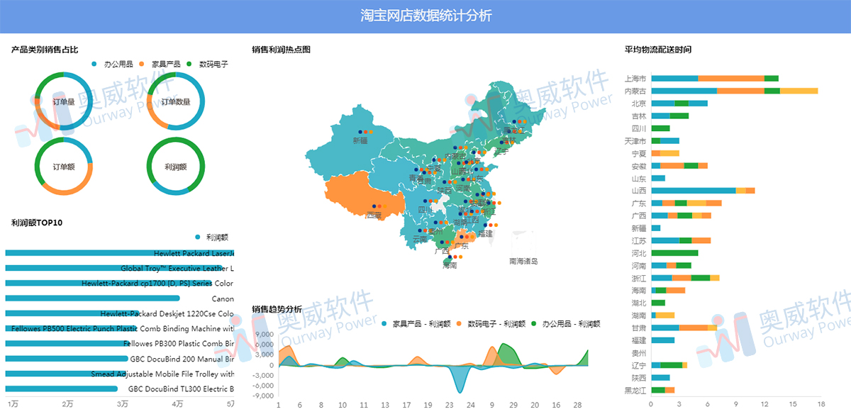 奥威BI电商数据分析