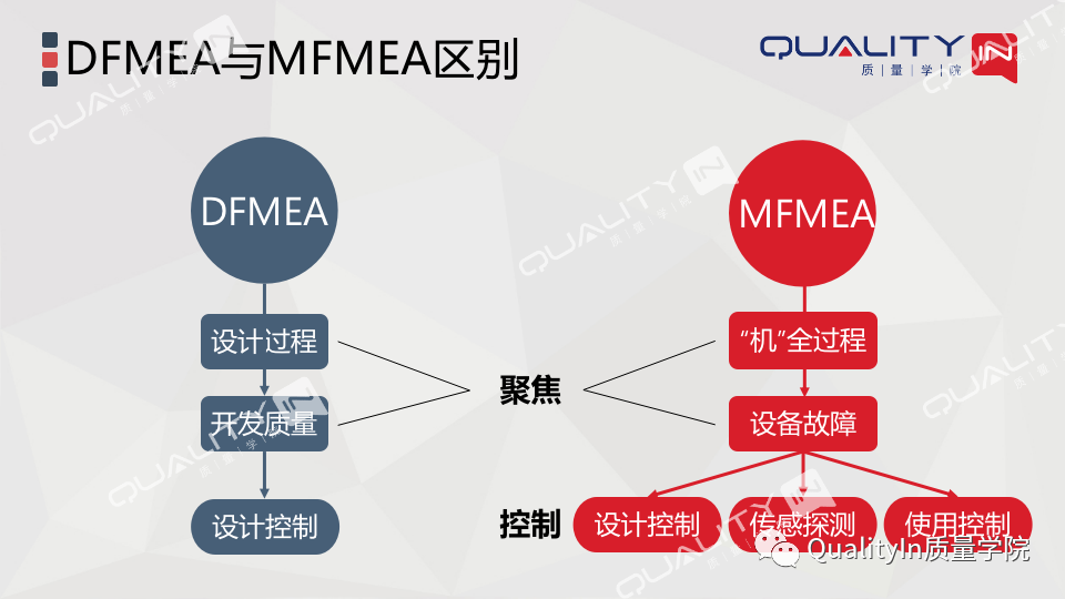 设备工装FMEA和DFMEA、PFMEA有什么区别？！