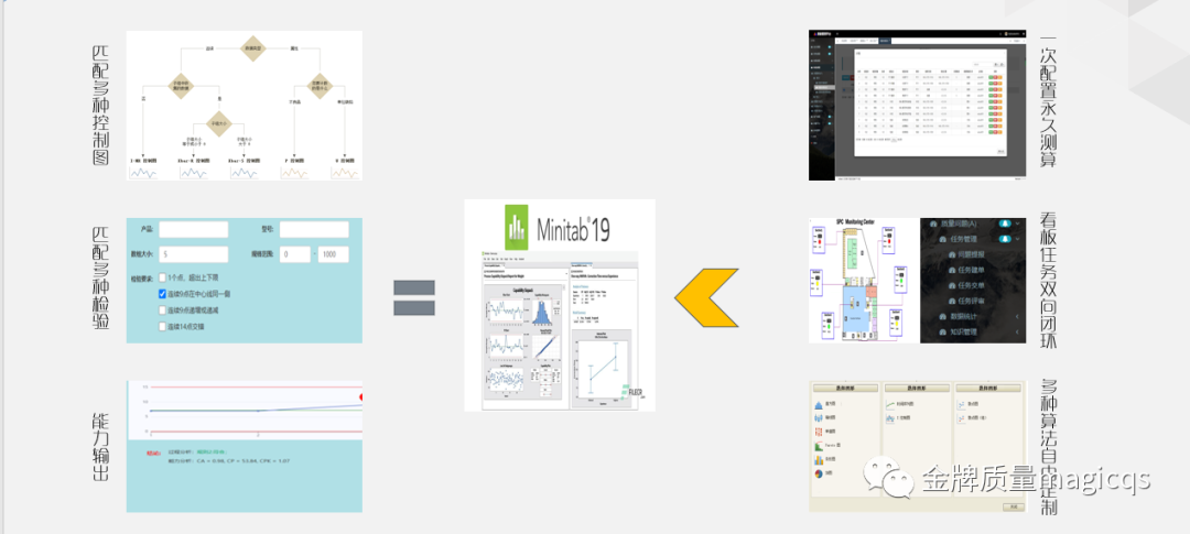质量管理数字化平台-SPC真正被用起来