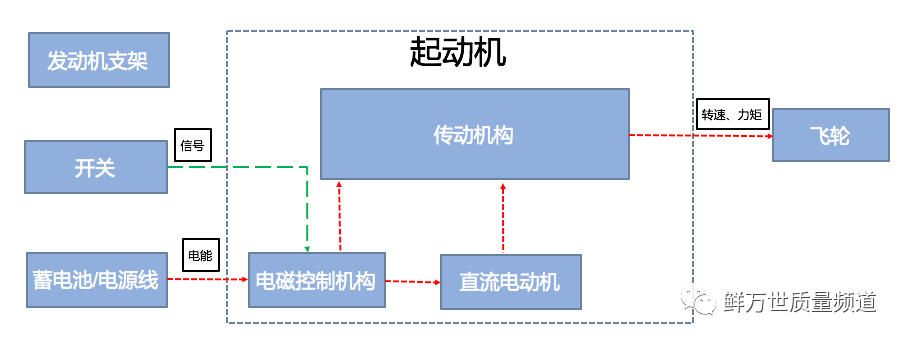 DFMEA的边界图必须将所有零件及其接口都识别在一张图上吗？