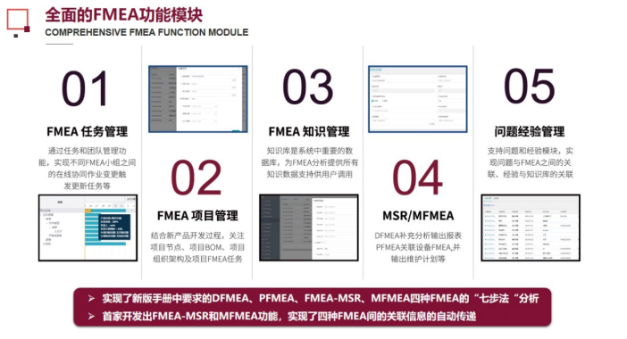 国产FMEA软件推荐合集