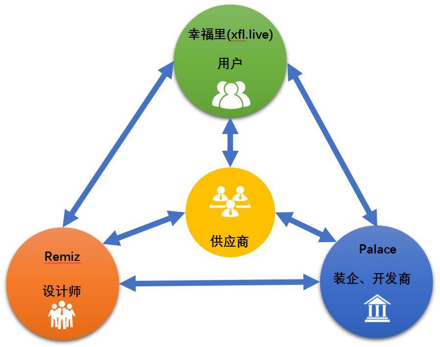 鲁班软件院校整体解决方案——家装BIM教学实训系统