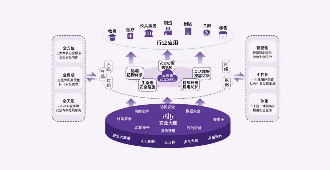 360国内首份《中小微企业数字安全报告》获中国国际数字经济博览会“创新成果”奖