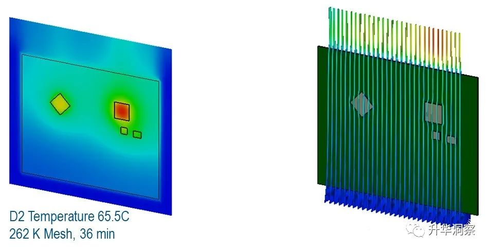 PCB多物理场仿真