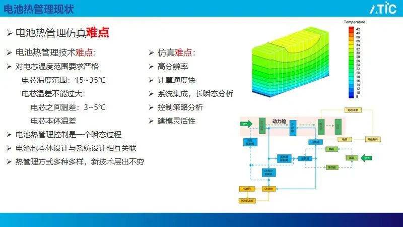 【路演报告】高分辨率电池包热管理的快速分析