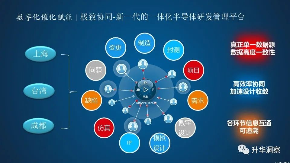 半导体行业数字化转型的最佳实践