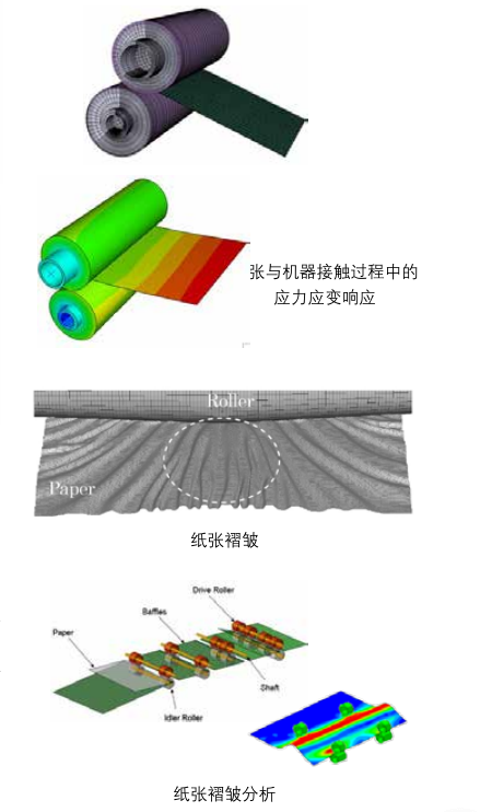 Abaqus 电子行业仿真分析实例