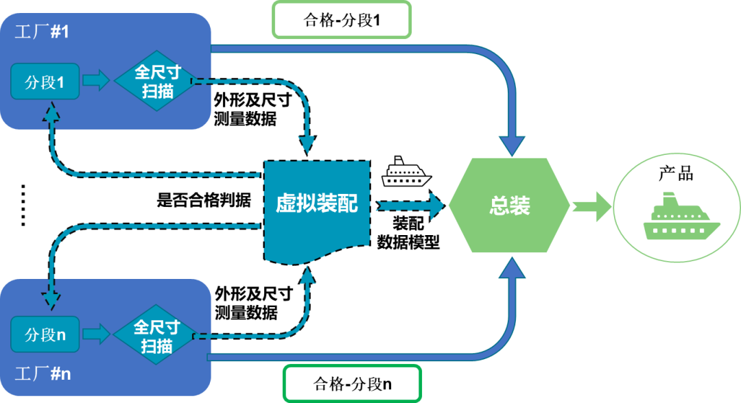 Leica扫描测量系统，实现大型船舶的虚拟装配