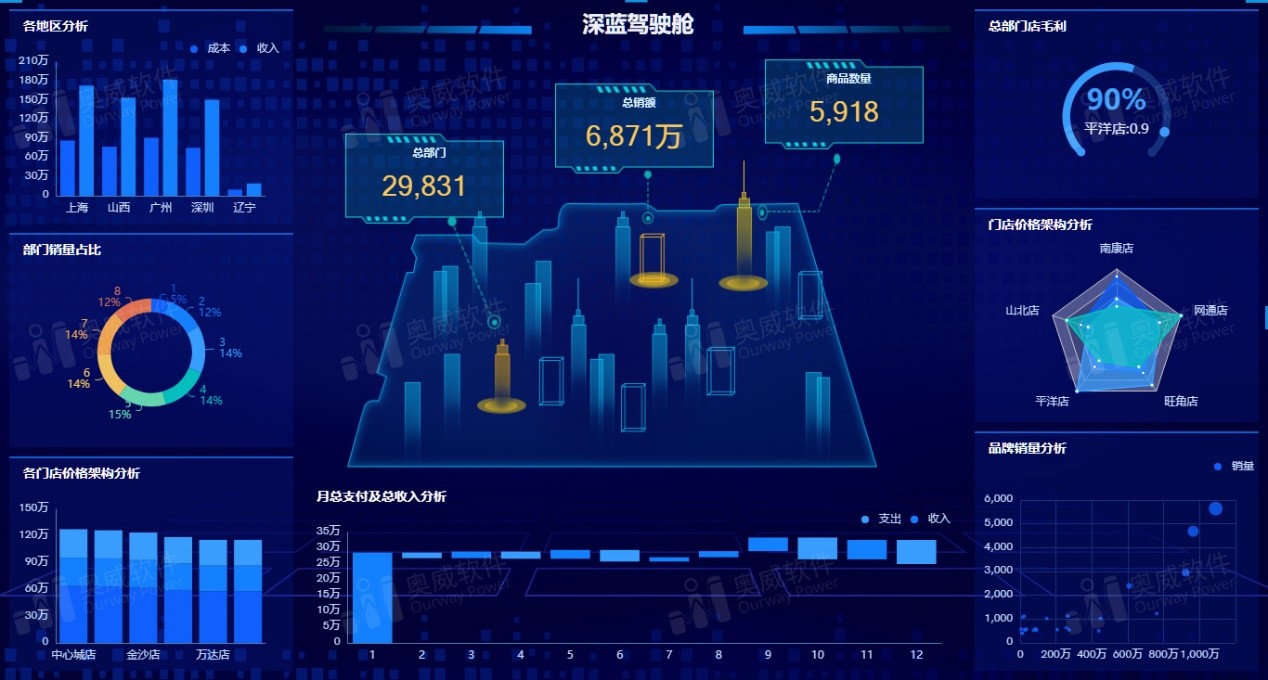 数据分析平台