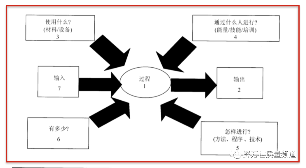 如何运用乌龟图进行审核？