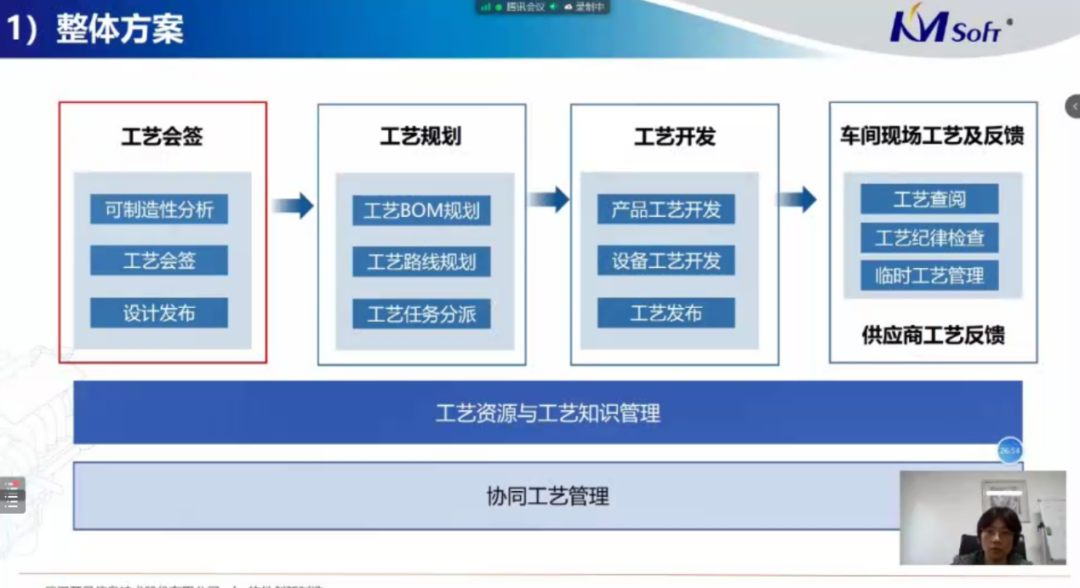 数字航天 工艺领先 | 开目软件受邀参加航天“数字化工艺转型”专题交流会