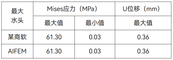 【技术】智能结构仿真软件AIFEM在旋转机械中的应用