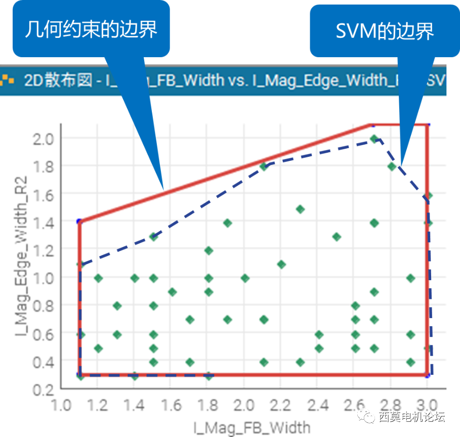 日本先进电机设计中优化技术的应用