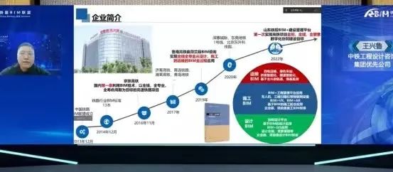 云端共聚、融新汇智--铁路BIM联盟第二届第五次会员代表大会胜利召开