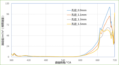 CONVERGE论文｜某增压发动机主动预燃烧室CFD仿真分析研究