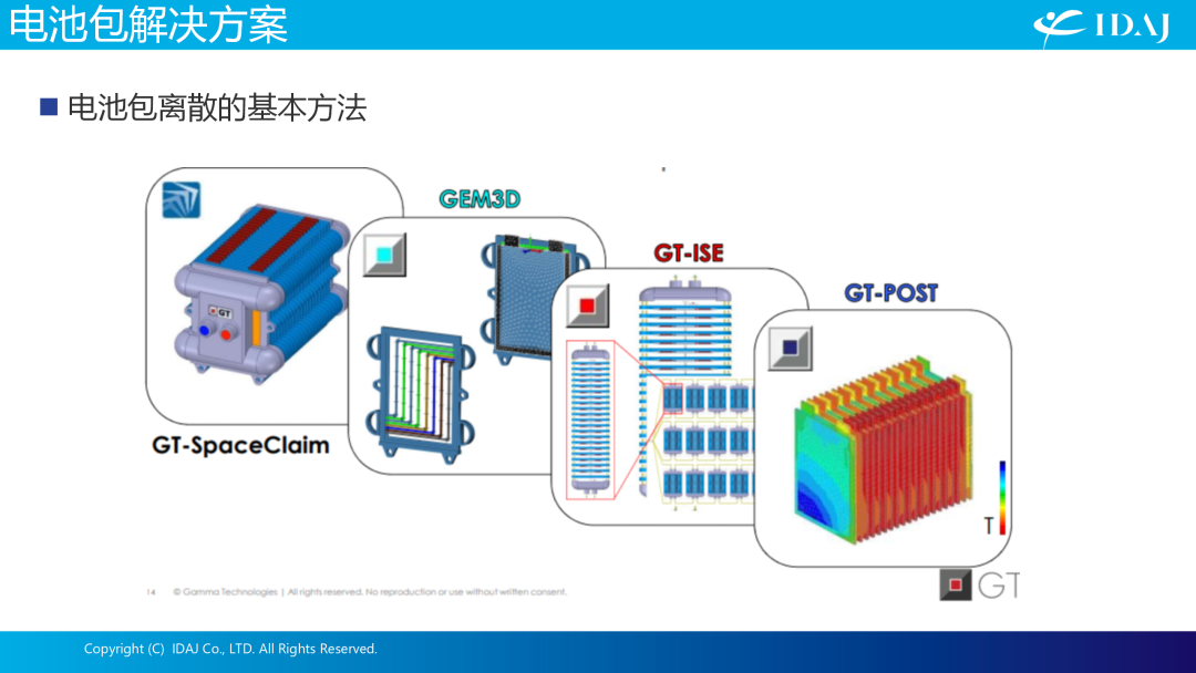 IDAJ亮相第七届全球汽车热管理系统创新技术大会，助力行业绿色可持续发展之路