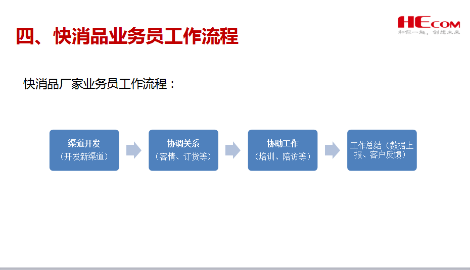 快速消费品行业解决方案