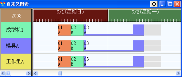 APS在注塑行业的应用