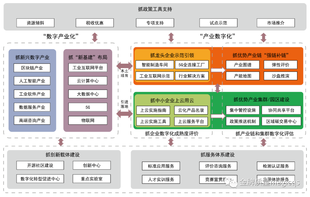 制造业数字化转型路线图(二)