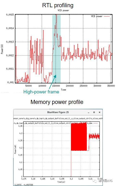 mPower 简介