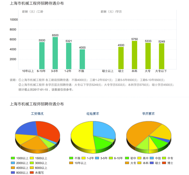 china-mechanist-salary