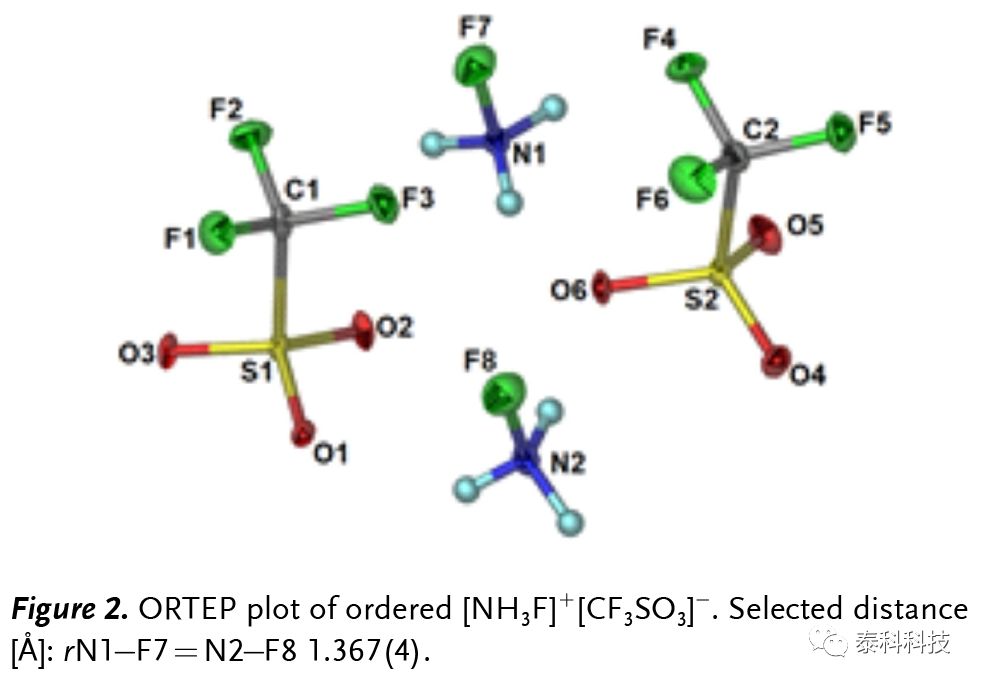 【MOLPRO应用实例】南加利福尼亚大学Karl O. Christe教授成果展示:F-N阳离子研究