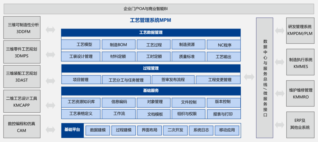 捷报！航天科工某公司签约开目MPM，为设计工艺制造一体化平台构建中枢桥梁